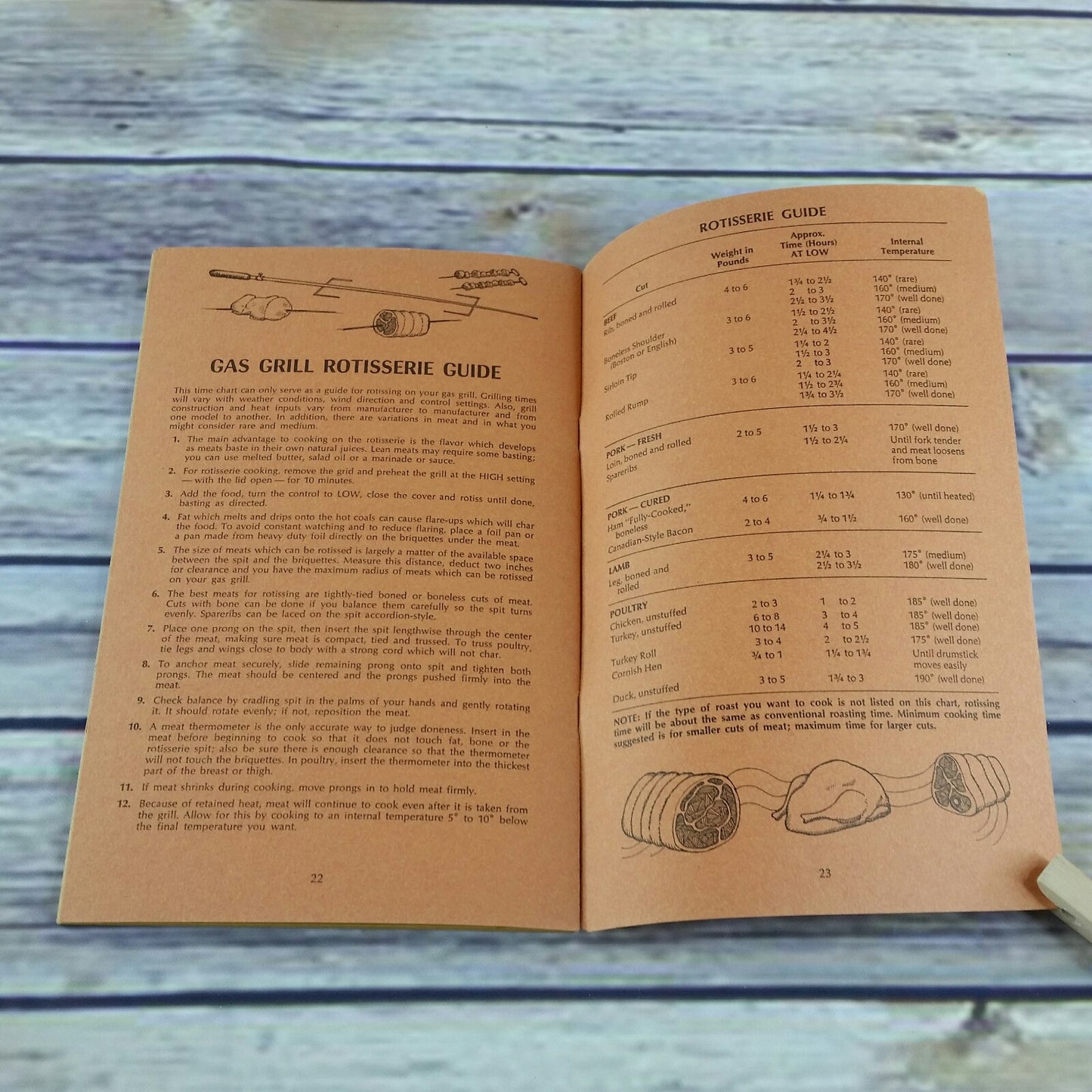 Vintage Cookbook Gal Grilling 365 Days a Year Harper Wyman Company Promo Booklet BBQ Recipes - At Grandma's Table