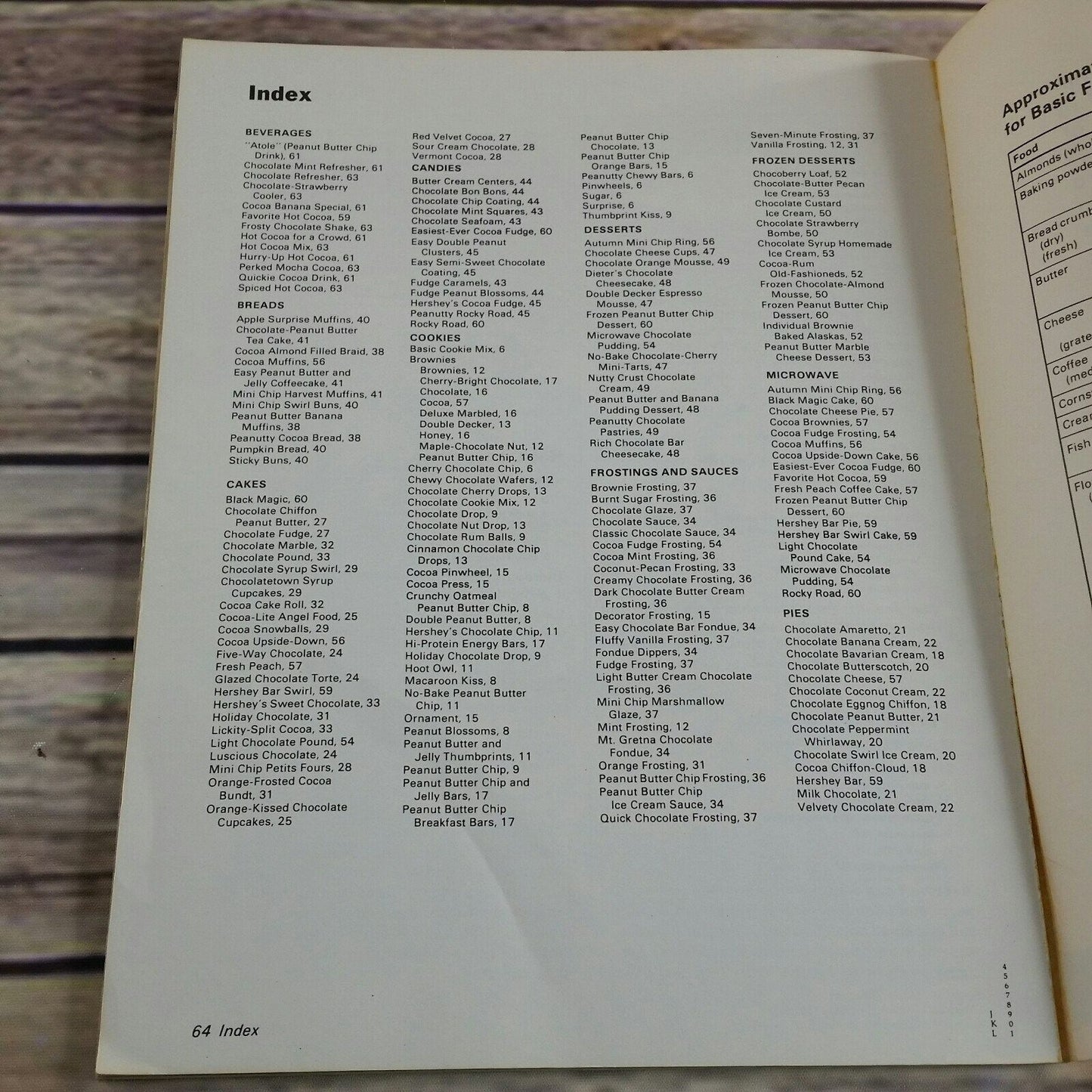 Vintage Cookbook Hersheys Chocolate and Cocoa Recipes by Ideals 1982 Paperback Cookies Pies Cakes Frostings Sauces Breads Candies and more