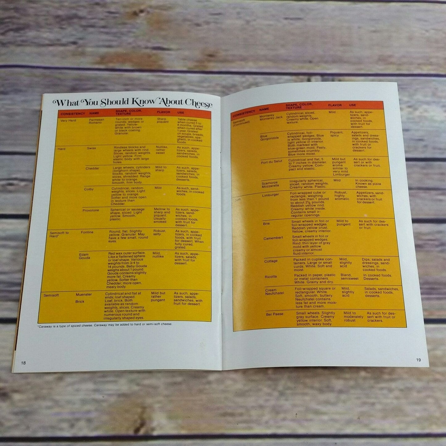 Vintage Cookbook The Wonderful World of Real Cheese Safeway Promo Booklet 1979 Paperback Booklet Cheese Recipes American Dairy Association