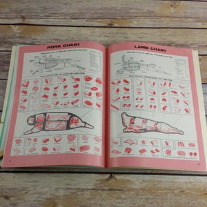 Vintage Ohio Cookbook Lessons on Meat Beef Marketing Program Worthington 1971 Paperback Book - At Grandma's Table
