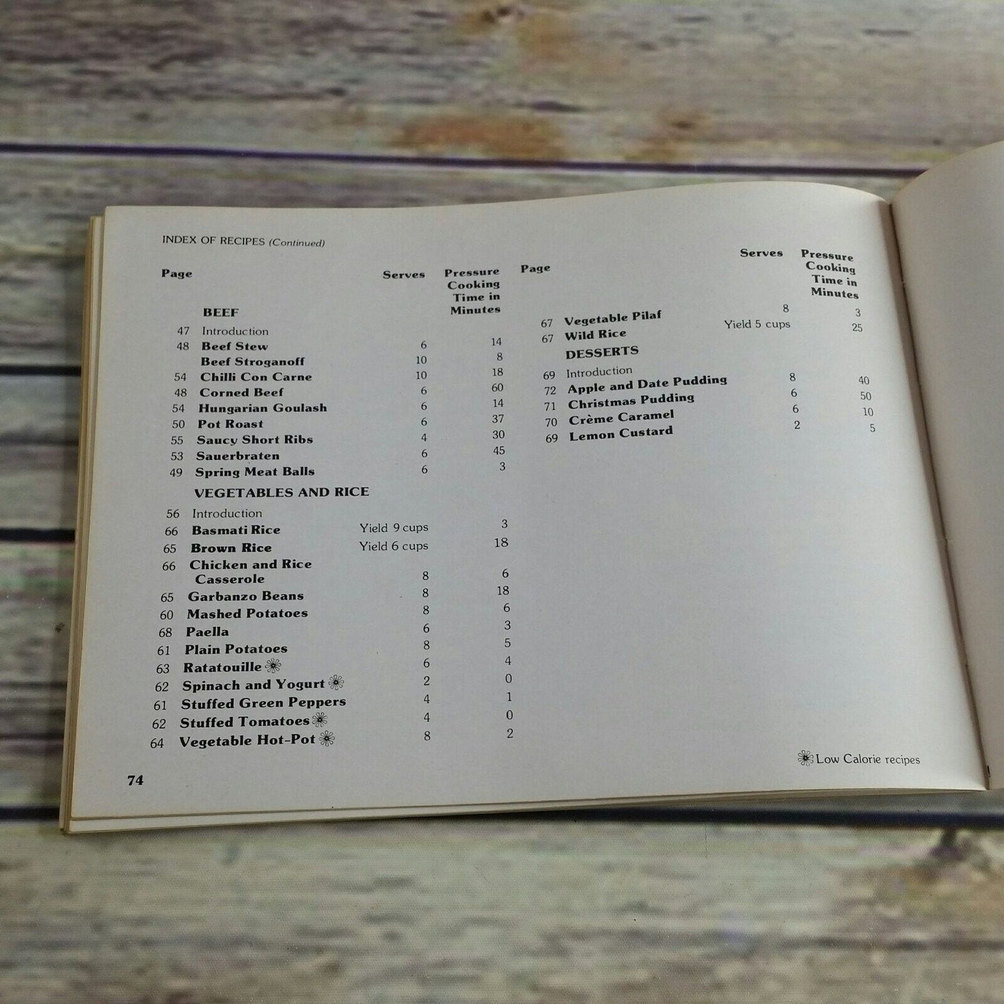 Vintage Cookbook Hawkins Futura Pressure Cooker Recipes and Instructions 1987 1980s Booklet